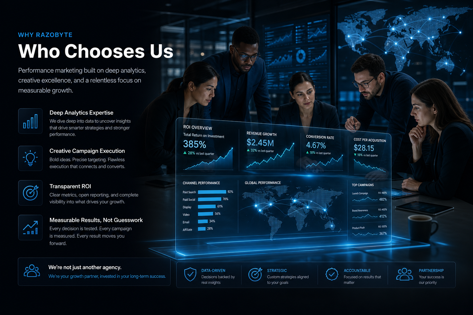 Global businesses choosing Razobyte for transparent ROI-driven performance marketing